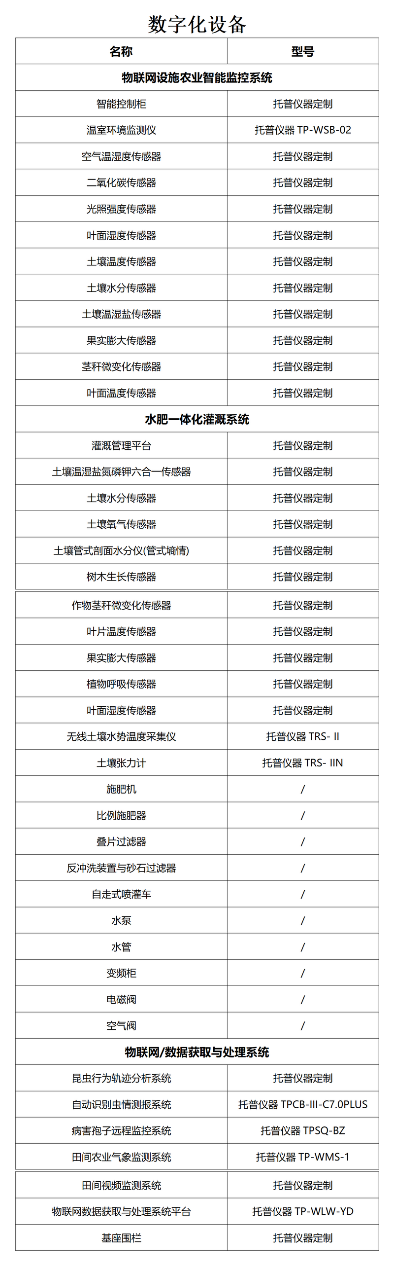 数字化设备托普仪器图2.png